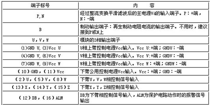 摘要:介绍了IGBT-IPM智能模块的基本情况和功能特点,并对该智能功率模块的相关电路设计方法和需要注意的问题进行了深入地分析,最后结合SVG装置,详细说明了该模块的应用,并给出了系统硬件结构图。 关键词:IGBT-IPM智能模块;SVG;DSP 1 引言 电力系统中大功率电力电子装置的开关元件主要是晶闸管和GTO。但是,随着近年来双极功率晶体管及功率MOSFET的问世以及生产技术的成熟,这些开关元件凭借自身优越的性能逐渐替代了晶闸管和GTO,并朝着节能、轻便、小型化的方向迅速发展。IGBT-IPM?