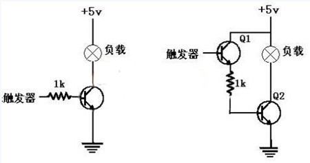 三极管开关电路设计参考_电路图分享 引言 三极管除了可以当做交流信号放大器之外,也可以做为开关之用。严格说起来,三极管与一般的机械接点式开关在动作上并不完全相同,但是它却具有一些机械式开关所没有的特点。图1所示,即为三极管电子开关的基本电路图。由图可知,负载电阻被直接跨接于三极管的集电极与电源之间,而位居三极管主电流的回路上。 输入电压Vin则控制三极管开关的开启(open) 与闭合(closed) 动作,当三极管呈开启状态时,负载电流便被阻断,反之,当三极管呈闭合状态时,电流便可以流通。详细的说,当Vin为低电压时,由于基极