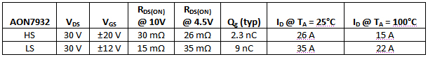 AOS半导体推出应用PairFET专利技术的MOSFET
