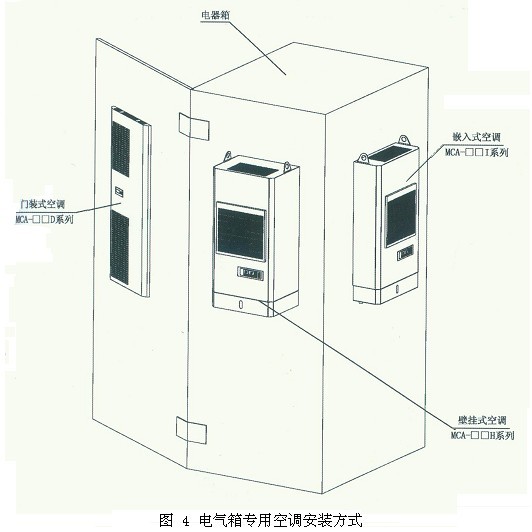 电气箱专用空调安装方式