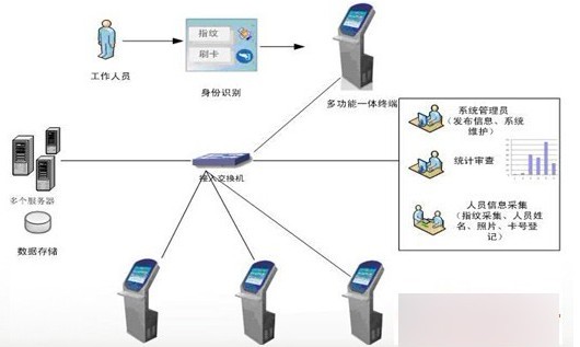 人口管理信息化_联想信息化管理图