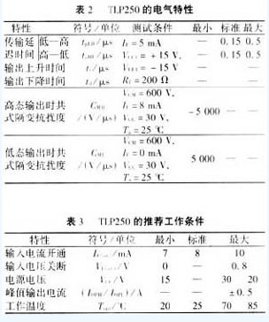 当前位置:首页> 器电类> 三相逆变器中igbt的几种驱动电路的分析_电路图分享 当前位置:首页> 器电类> 三相逆变器中igbt的几种驱动电路的分析