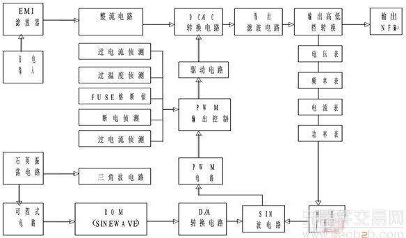 sg3524内部自带的运算放大器调节其输出的驱动_电路图分享 sg3524内部自带的运算放大器调节其输出的驱动