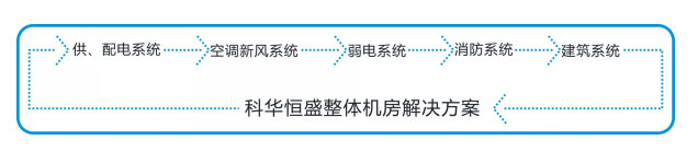 科华恒盛解决方案——整体机房