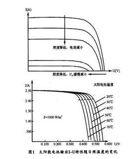 数字光伏阵列模拟器的应用案例