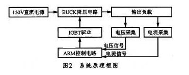 数字光伏阵列模拟器的应用案例