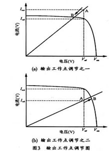 数字光伏阵列模拟器的应用案例