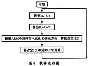 数字光伏阵列模拟器的应用案例