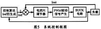 数字光伏阵列模拟器的应用案例