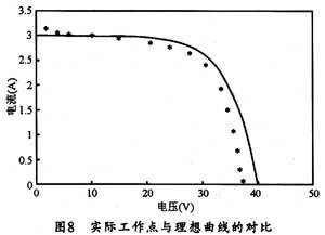 数字光伏阵列模拟器的应用案例