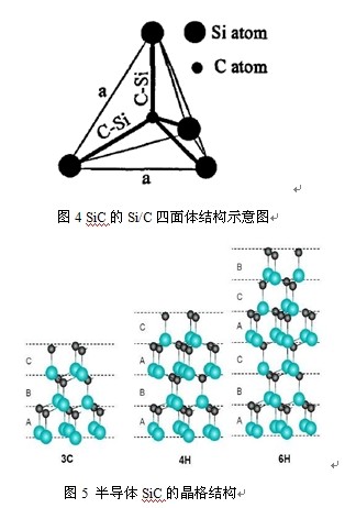 sic晶体结构具有同质多型的特点,其基本结构是si-c四面体结构,如图4